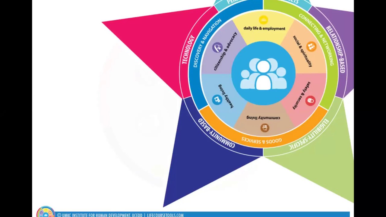 Life Course Framework Infoupdate Org