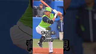 プロ野球シーズン安打記録 #shorts #プロ野球 #ヒット #イチロー