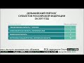 Башкортостан на 12 месте в Дельфийском рейтинге субъектов России