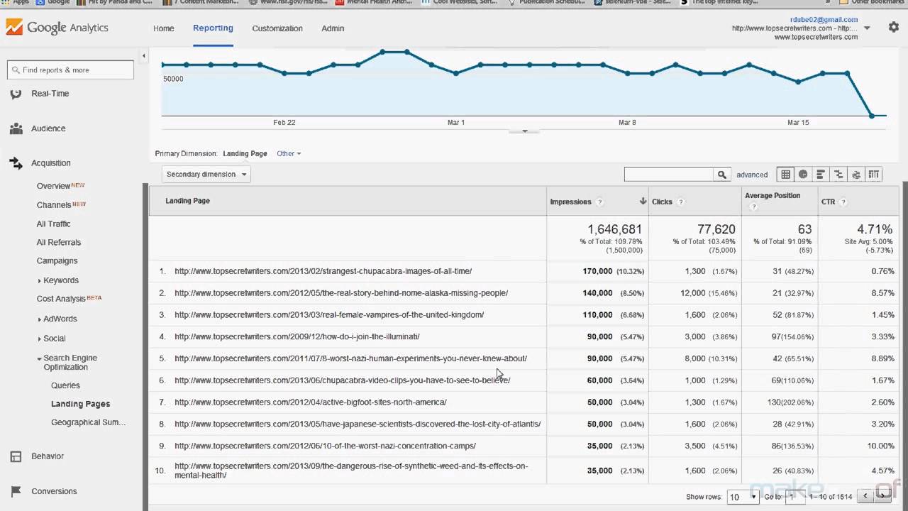 Google Analytics Video Tutorial For Beginners Youtube