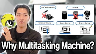 Questions for CEO of machine tools builder| Why Multitasking Machine?