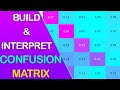 How to Build and Interpret Confusion Matrix Using Python & Sklearn