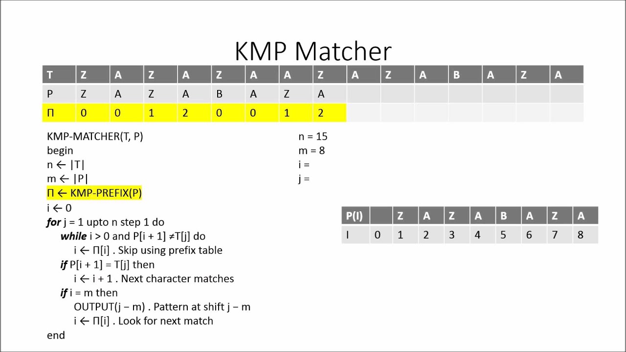 Knuth-Morris-Pratt Algorithm - YouTube