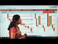 live market analysis stock market hindi 10 01 2025