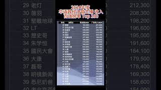 2024年度，华语政经油管主播，收入百强榜单Top100，里面有没有你关注的博主？