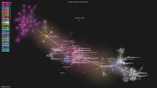 google/adk-docs - Gource visualisation
