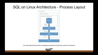 Monitoring Linux Performance for the SQL Server Admin Jan 23 2020