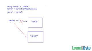 Intro to Java Training Course - Chapter 4 - Immutable Strings