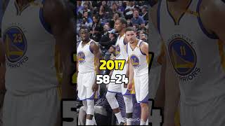 Golden State Warriors Record Throughout The Years! #shorts