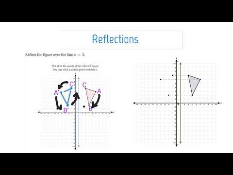 Which of the following is a name for an isometry that moves or maps every point of the plane the same distance and direction Select all that apply slide rotation Glide translation flip?