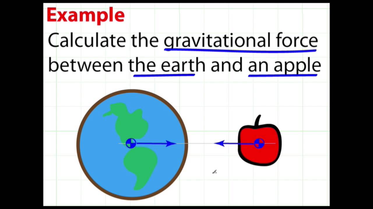 How Is Gravity Explained At Jeff Span Blog