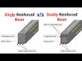 Singly v/s Doubly Reinforced Beams | What are singly & doubly reinforced beams? | Civil Tutor