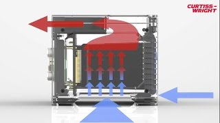 Curtiss-Wright: 3U VPX Air Flow Through (AFT) Solutions