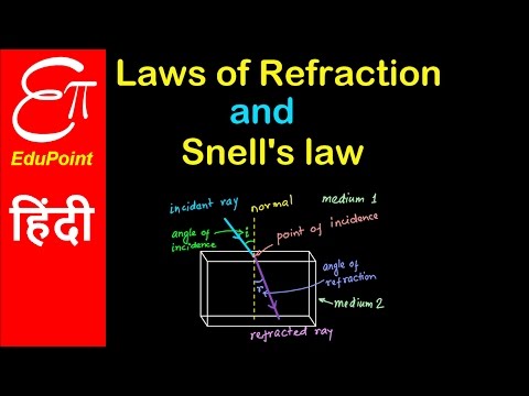 Refraction - its laws, Snell's law and Refractive index explained in HINDI for class 10 and 12 Refraction - its laws, Snell's law and Refractive index explained in HINDI for class 10 and 12