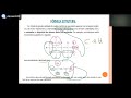 Fórmula Molecular a partir das fórmulas Linear e Condensada