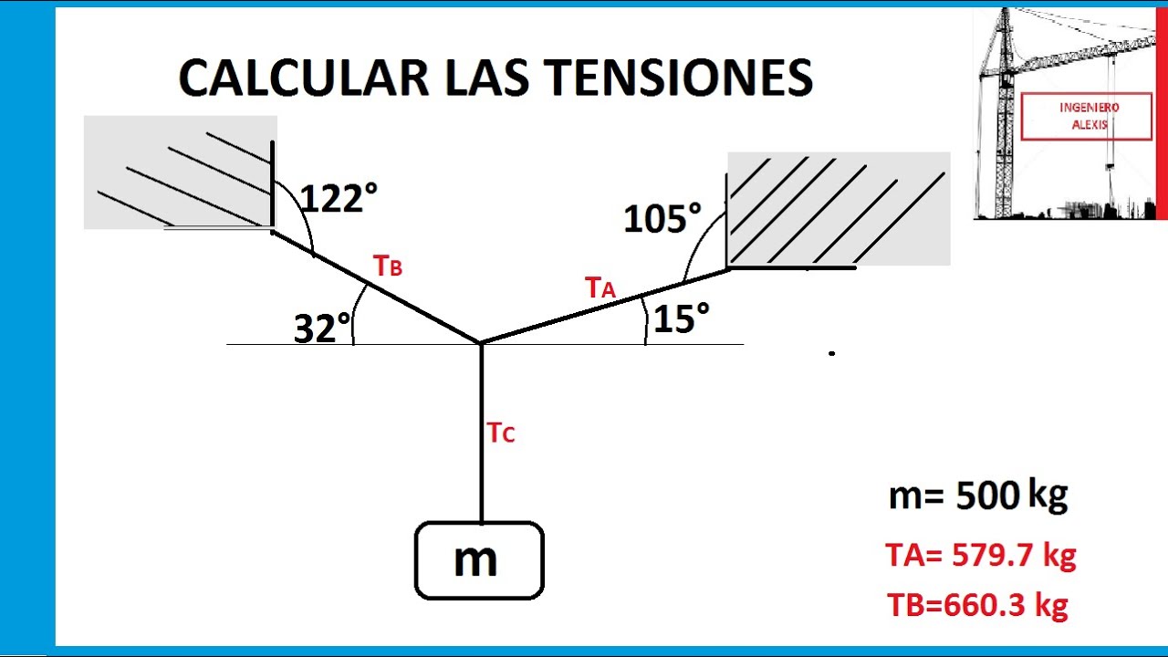 Paso Papi Organizar Determinar La Tension De Un Cable Vertical ...