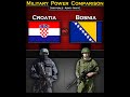 Croatia vs Bosnia | Military Power Comparison 2024 | Global Power