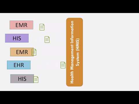 What is a community health information system?