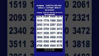 KARUNYA KR-686 28-12-2024 | LOTTERY RESULT | KERALA LOTTERY RESULT | TODAY KERALA LOTTERY RESULT