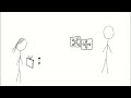 Quantum cryptography explained