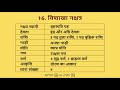 16 vishakha nakshatra in astrology विशाखा नक्षत्र