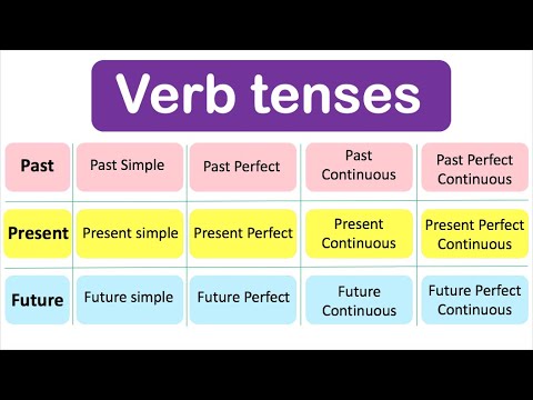 What verb tenses describe continuing action?
