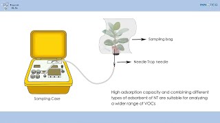 Do You Really Know VOCs_INNOTEG Needle Trap Technology