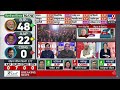 milkipur result live मिल्कीपुर का चुनाव कैसे जीती बीजेपी akhilesh yadav cm yogi bjp congress