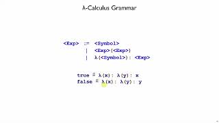 Shplait Encoding 6 - lambda calculus