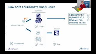 DOE & Surrogate Model Extraction for Antenna Design | SIMULIA 3DEXPERIENCE