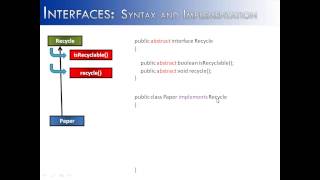 Interfaces Part 1: Abstract Ideas (Java)