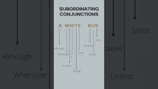 Subordinating conjunctions Easy Learning Trick