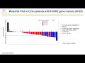 Webinar: TAS 120 Clinical Trial in Cholangiocarcinoma Updates