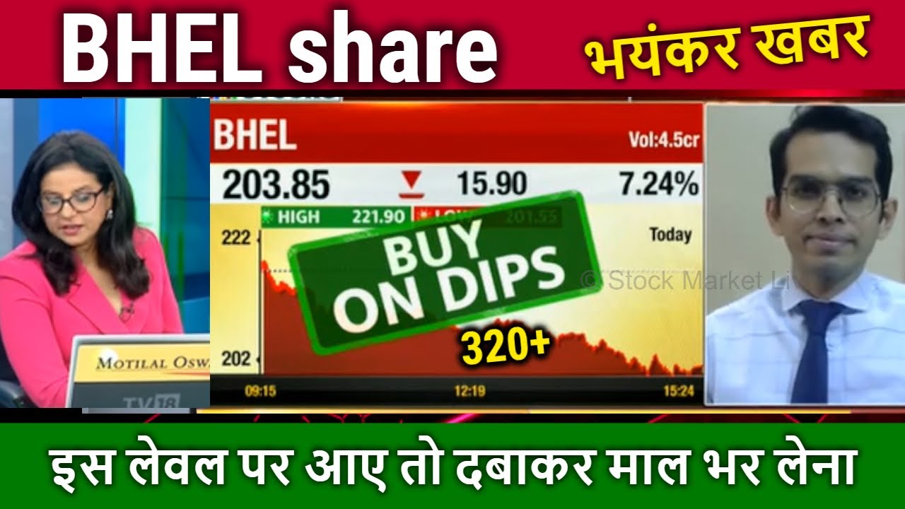 BHEL Share Latest News,HOLD OR SELL ?bhel Share Target,bhel Share ...