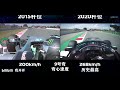 f1过弯速度相差68km h是什么样子的