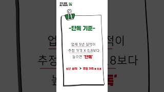 (가칭)왕산2초 통합학교 신축 전기공사[협정] ~ 20231121648-00