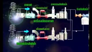 กระบวนการผลิตไฟฟ้าพลังงานความร้อน