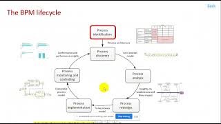 Ch1-4 Introduction to Enterprise Systems  BPM  إدارة إجراءات العمل