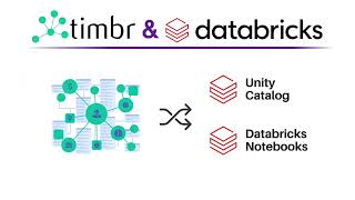 Connecting Timbr to Databricks