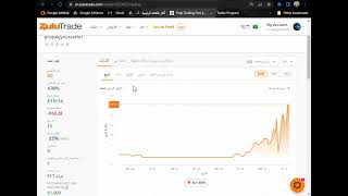 كيف تختبر استراتيجية التداول الخاصة بك في سوق الفوركس