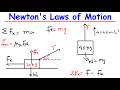 Newton' Laws of Motion | How to Calculate Tension, Friction Forces  & Acceleration-Physics class