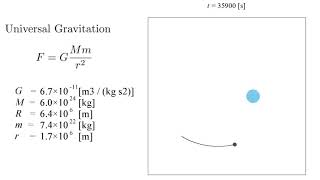 Universal Gravitation Animation [gnuplot]