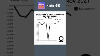 美股：Palantir (PLTR) 营收历史全放送｜AI 人工智能｜@Alpah投资频道