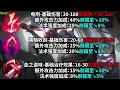 13.20版本 改动介绍 出门装全面加强 9款符文改动 惩戒削弱 打野蛋削弱 小龙全面改动 装备 符文 野区大改动