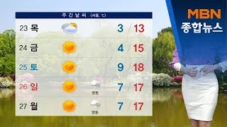 내일 밤까지 강풍…황사 영향·미세먼지 나쁨[MBN 종합뉴스]