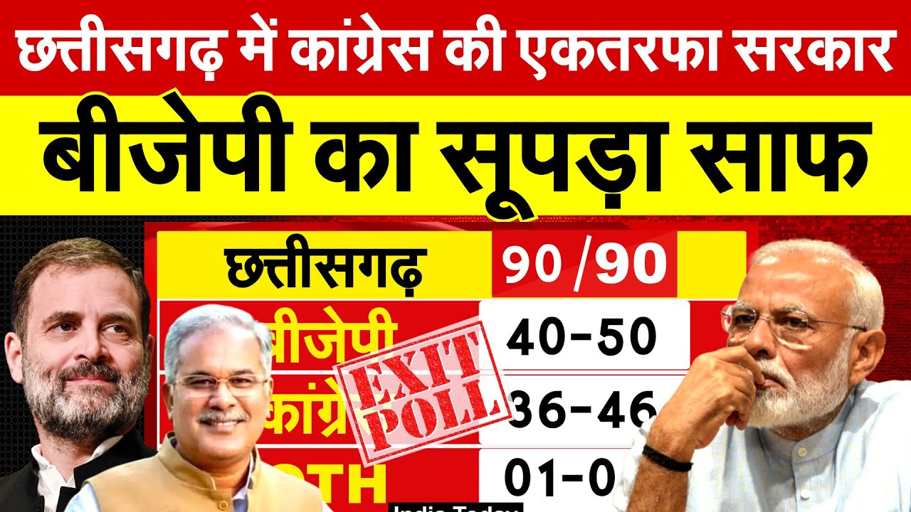 Chhattisgarh Exit Poll में Congress की एकतरफा सरकार BJP का सूपड़ा साफ ...