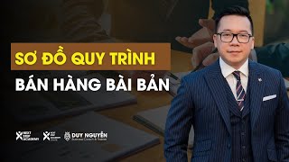 SƠ ĐỒ QUY TRÌNH BÁN HÀNG BÀI BẢN