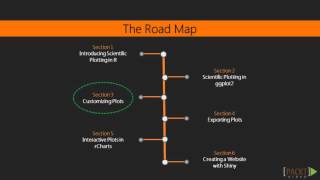 Learning R for Data Visualization: The Course Overview | packtpub.com