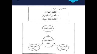 Sales plan Design for el mawada group