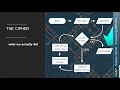 Learn CS: Comparing Caesar Methods